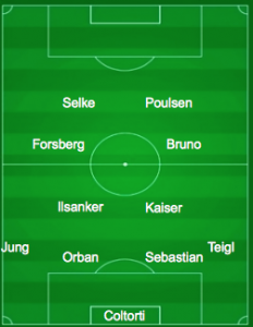 aufstellung rb leipzig aufstellung rb leipzig