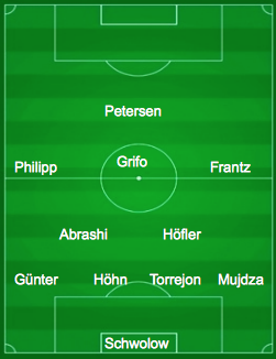 aufstellung sc freiburg aufstellung sc freiburg