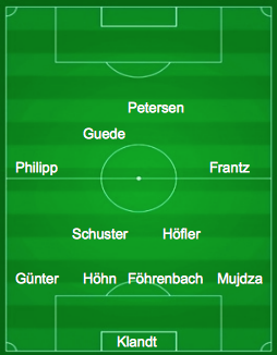 aufstellung sc freiburg aufstellung sc freiburg