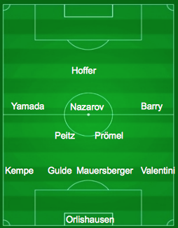 aufstellung sc freiburg aufstellung sc freiburg