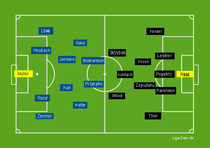 kaiserslautern vs union berlin kaiserslautern vs union berlin