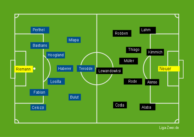 Vfl Bochum Vs Fc Bayern Tipp Quoten Prognose 10 02 16