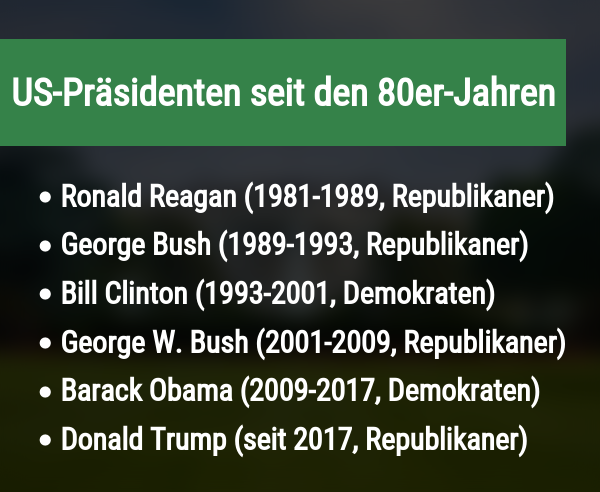 US Wahl Wetten 2020 - Quoten & Prognose auf Trump vs Biden